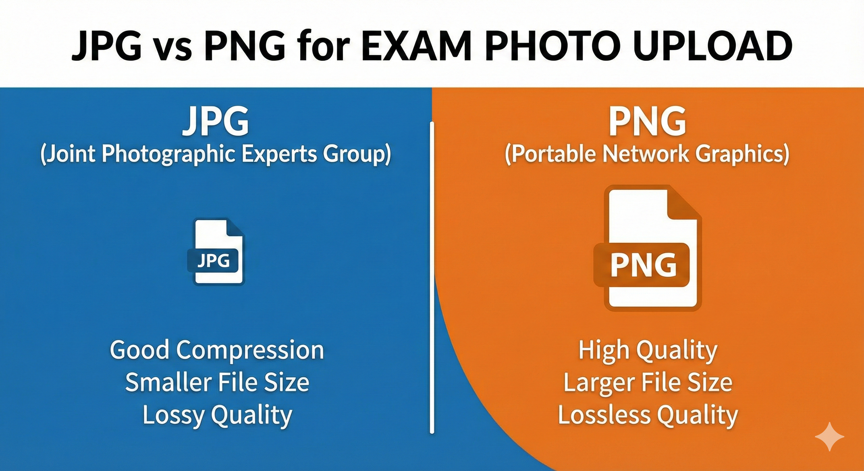JPG vs PNG for Exam Photo Upload – Which is Better?