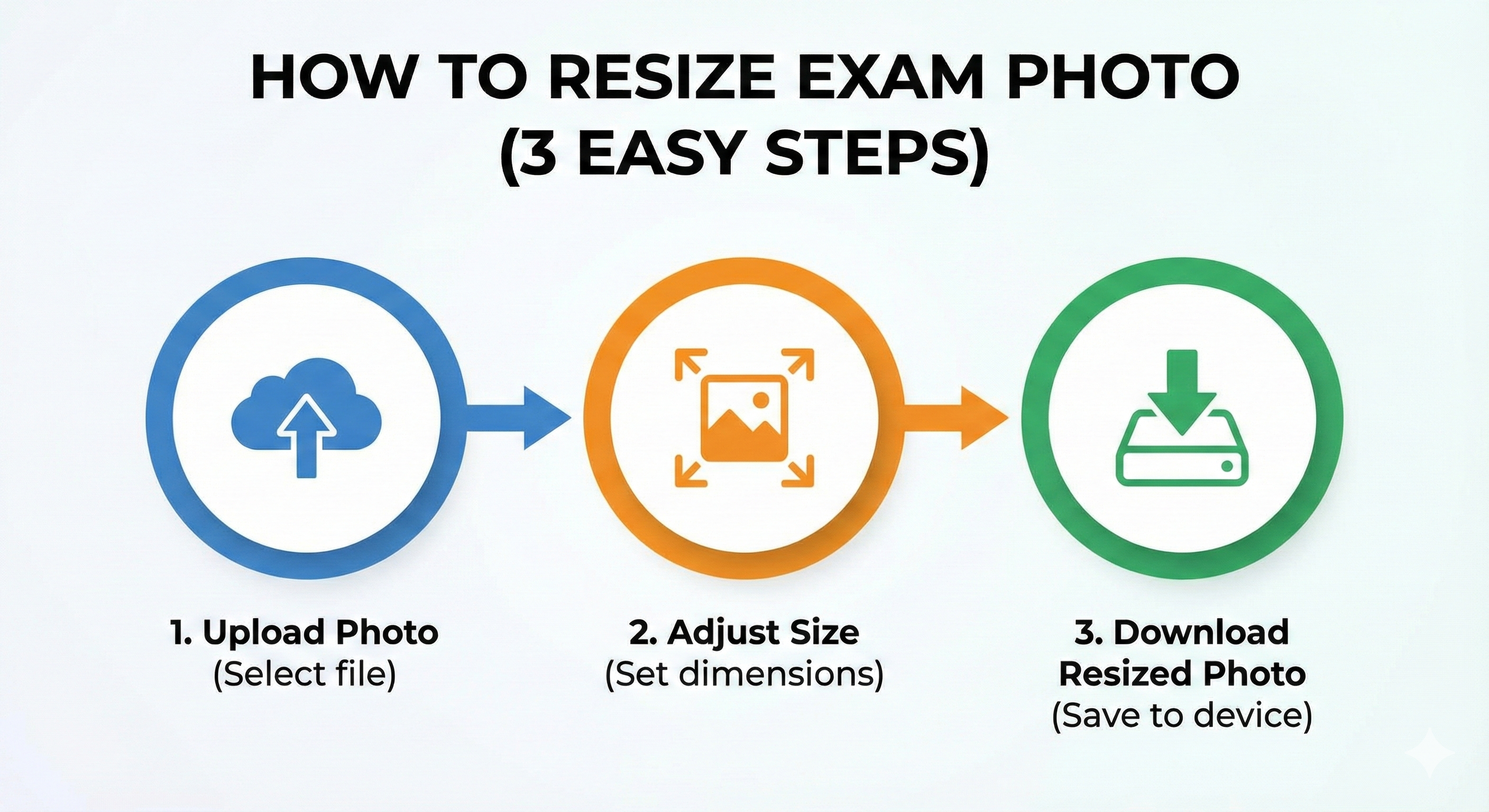 Step-by-Step Guide to Resize Exam Photo Using MyExamPhoto